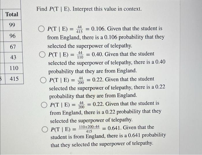 A random sample of 415 children from england