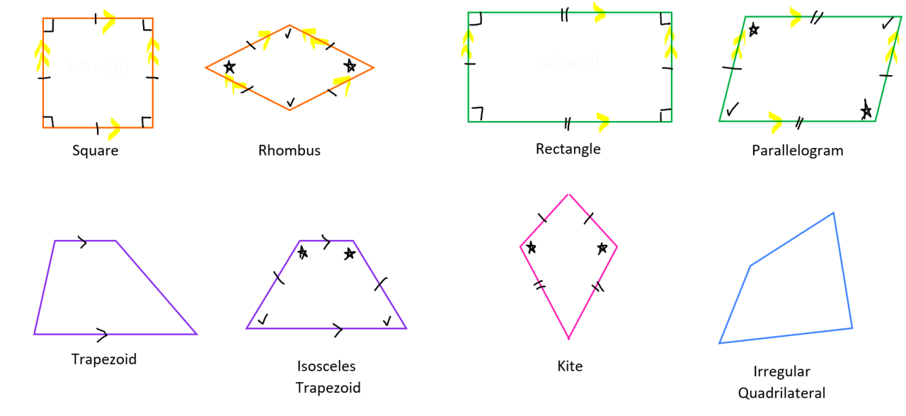 The kite fighters answer key