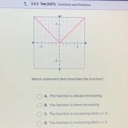 Absolute increasing describes