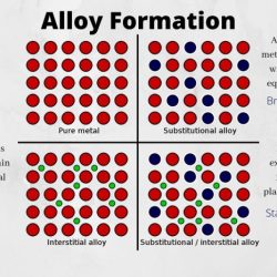 Experiment 10 analysis of an aluminum zinc alloy