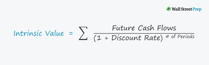 The margin of safety is check all that apply