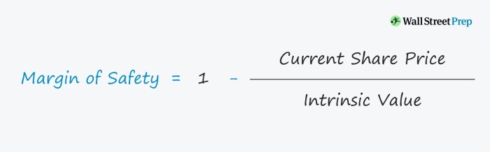 Margin safety graham investors calculate veterans does