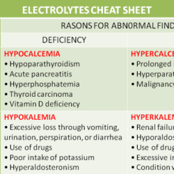 Nclex practice questions on fluid and electrolytes