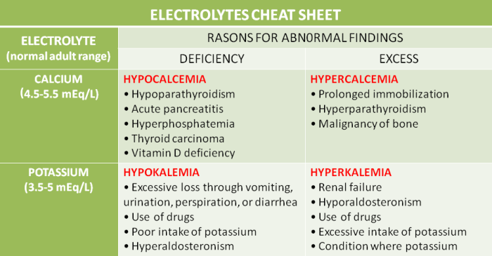 Nclex practice questions on fluid and electrolytes