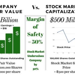 Intrinsic value forbes advisor calculate pexels