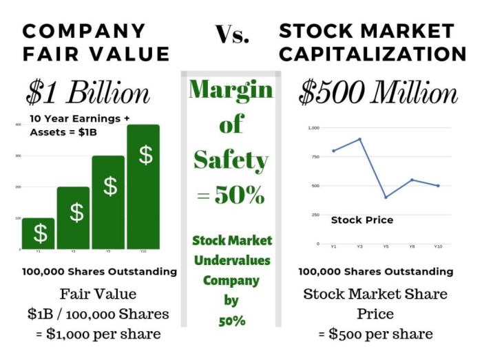 Intrinsic value forbes advisor calculate pexels